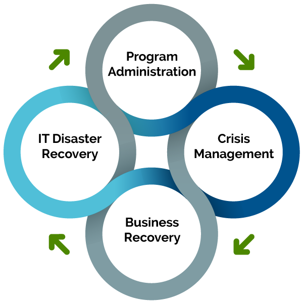 business continuity defined