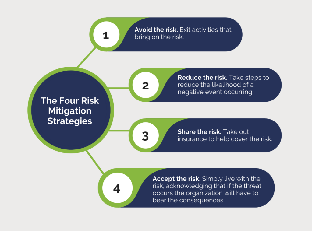 risk mitigation strategies